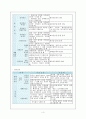 [사회보장론] 특수직 연금제도의 용과 문제점 4페이지