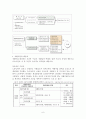 [사회보장론] 자활사업의 이해 및 문제점과 해결방안 6페이지
