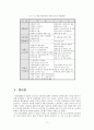 사회보험의 통합 11페이지