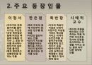 독서감상문 PPT 4페이지