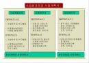 사업계획서 작성방법 4페이지