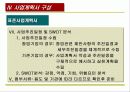 사업계획서 작성방법 12페이지