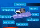 물류관련 사례, 운송수단의 위치 파악, 원격정보 제공, 관리 시스템, 상태정보 제공 12페이지