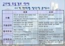 글로벌 물류활동 11페이지