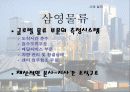 글로벌 물류활동 15페이지