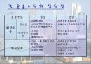 글로벌 물류활동 19페이지
