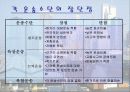 글로벌 물류활동 20페이지