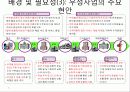 유비쿼터스 우체국 비전과 구축방안 5페이지