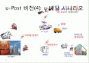 유비쿼터스 우체국 비전과 구축방안 11페이지