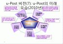 유비쿼터스 우체국 비전과 구축방안 14페이지