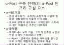 유비쿼터스 우체국 비전과 구축방안 17페이지