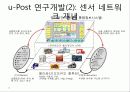 유비쿼터스 우체국 비전과 구축방안 21페이지