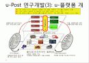 유비쿼터스 우체국 비전과 구축방안 22페이지