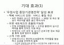 유비쿼터스 우체국 비전과 구축방안 25페이지