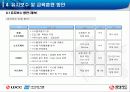 롯데카드 민원관리 시스템 구축 제안 44페이지