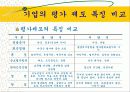 물류관리와 조직 및 인적자원 (사례발표) 15페이지