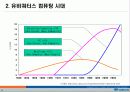 유비쿼터스_동향과_대림사례 4페이지