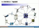 유비쿼터스_동향과_대림사례 6페이지