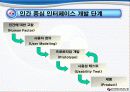 유비쿼터스사회실현을 위한 인간중심적방법 13페이지