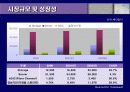 IR(유니와이드) 13페이지