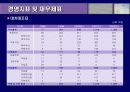 IR(유니와이드) 34페이지