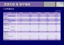 IR(유니와이드) 35페이지