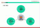 다기능 인공 경량골재 제조를 위한 사업계획서 - G.B.G.M Global Bio Gravel Co.,Ltd 11페이지