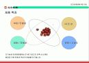 다기능 인공 경량골재 제조를 위한 사업계획서 - G.B.G.M Global Bio Gravel Co.,Ltd 14페이지