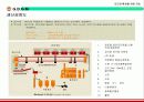 다기능 인공 경량골재 제조를 위한 사업계획서 - G.B.G.M Global Bio Gravel Co.,Ltd 19페이지