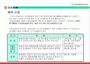 다기능 인공 경량골재 제조를 위한 사업계획서 - G.B.G.M Global Bio Gravel Co.,Ltd 23페이지