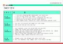 다기능 인공 경량골재 제조를 위한 사업계획서 - G.B.G.M Global Bio Gravel Co.,Ltd 24페이지