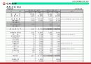 다기능 인공 경량골재 제조를 위한 사업계획서 - G.B.G.M Global Bio Gravel Co.,Ltd 27페이지