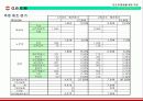 다기능 인공 경량골재 제조를 위한 사업계획서 - G.B.G.M Global Bio Gravel Co.,Ltd 28페이지