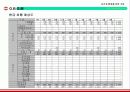 다기능 인공 경량골재 제조를 위한 사업계획서 - G.B.G.M Global Bio Gravel Co.,Ltd 29페이지