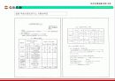 다기능 인공 경량골재 제조를 위한 사업계획서 - G.B.G.M Global Bio Gravel Co.,Ltd 35페이지