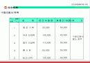 다기능 인공 경량골재 제조를 위한 사업계획서 - G.B.G.M Global Bio Gravel Co.,Ltd 38페이지