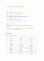 [성인간호학] 심맥관계 중환자실 case (Acute Myocardial Infarction) 9페이지
