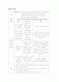 [성인간호학] 심맥관계 중환자실 case (Acute Myocardial Infarction) 20페이지