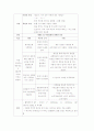 [성인간호학] 심맥관계 중환자실 case (Acute Myocardial Infarction) 21페이지