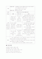 [성인간호학] 심맥관계 중환자실 case (Acute Myocardial Infarction) 22페이지