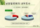 마케팅조사와 마케팅 정보시스템 - 남양알로에 10페이지