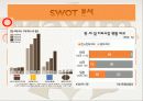 맥심 커피믹스 사례연구 18페이지