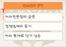 맥심 커피믹스 사례연구 19페이지