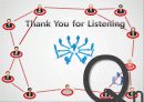 소셜커머스,마케팅,브랜드,브랜드마케팅,기업,서비스마케팅,글로벌,경영,시장,사례, 25페이지