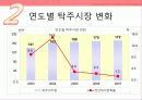 소비트랜드,막걸리열풍,마케팅,브랜드,브랜드마케팅,기업,서비스마케팅,글로벌,경영,시장,사례,swot,stp,4p 16페이지