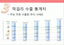 소비트랜드,막걸리열풍,마케팅,브랜드,브랜드마케팅,기업,서비스마케팅,글로벌,경영,시장,사례,swot,stp,4p 17페이지