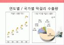 소비트랜드,막걸리열풍,마케팅,브랜드,브랜드마케팅,기업,서비스마케팅,글로벌,경영,시장,사례,swot,stp,4p 18페이지
