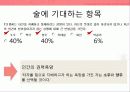 소비트랜드,막걸리열풍,마케팅,브랜드,브랜드마케팅,기업,서비스마케팅,글로벌,경영,시장,사례,swot,stp,4p 29페이지