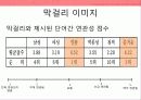 소비트랜드,막걸리열풍,마케팅,브랜드,브랜드마케팅,기업,서비스마케팅,글로벌,경영,시장,사례,swot,stp,4p 32페이지