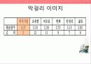 소비트랜드,막걸리열풍,마케팅,브랜드,브랜드마케팅,기업,서비스마케팅,글로벌,경영,시장,사례,swot,stp,4p 33페이지